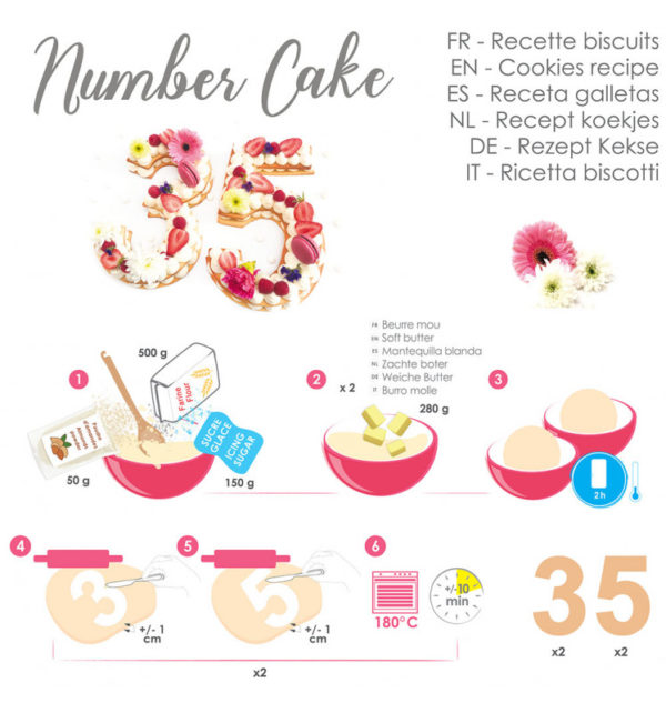 Modèles Chiffres pour Number Cake – Image 5