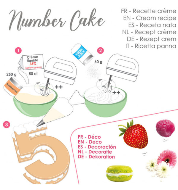 Modèles Chiffres pour Number Cake – Image 6